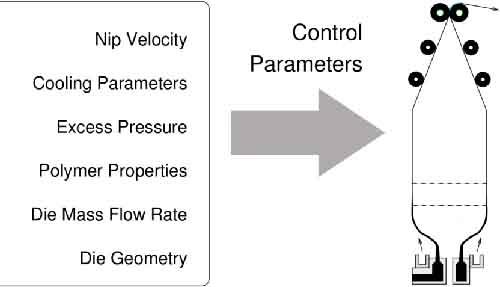 Parameter control in die casting process
