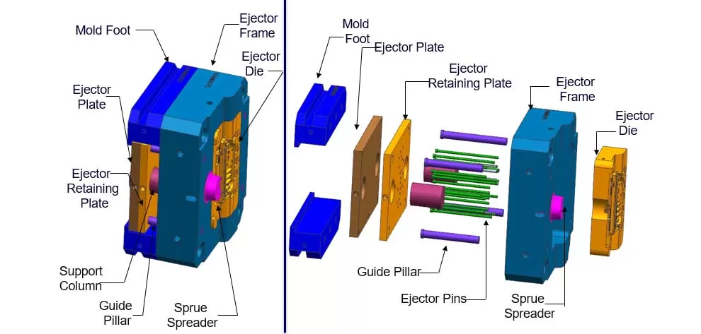 optimization of the mold and die