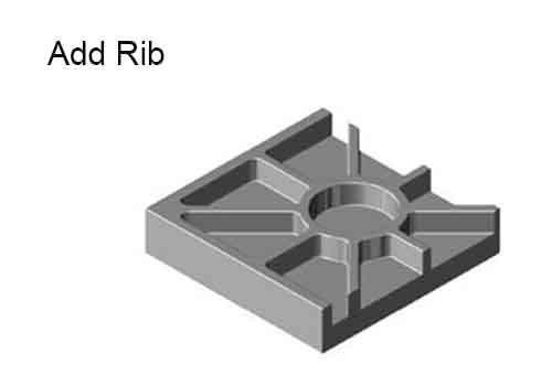 Add rib design