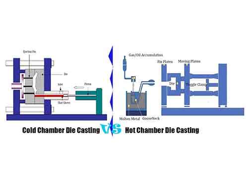 cold chamber vs hot chamber die casting