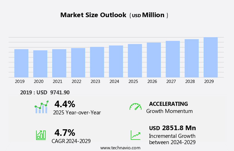 Ultra-Precision Zinc Die Casting Market