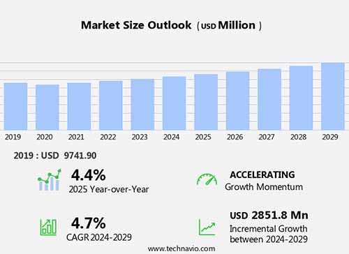 Ultra precision zinc die casting market