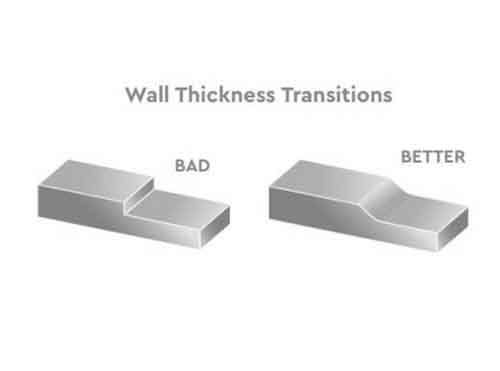 wall thickness design