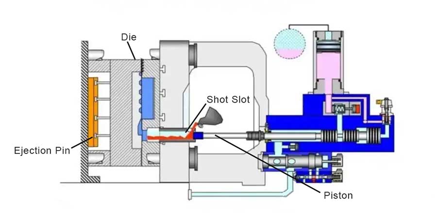 Cold chamber die casting