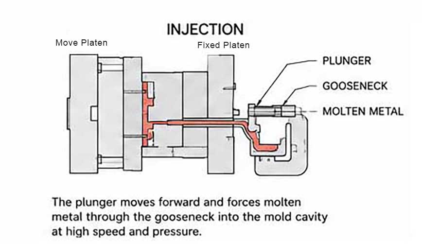 hot chamber die casting