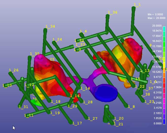 cooling system optimization